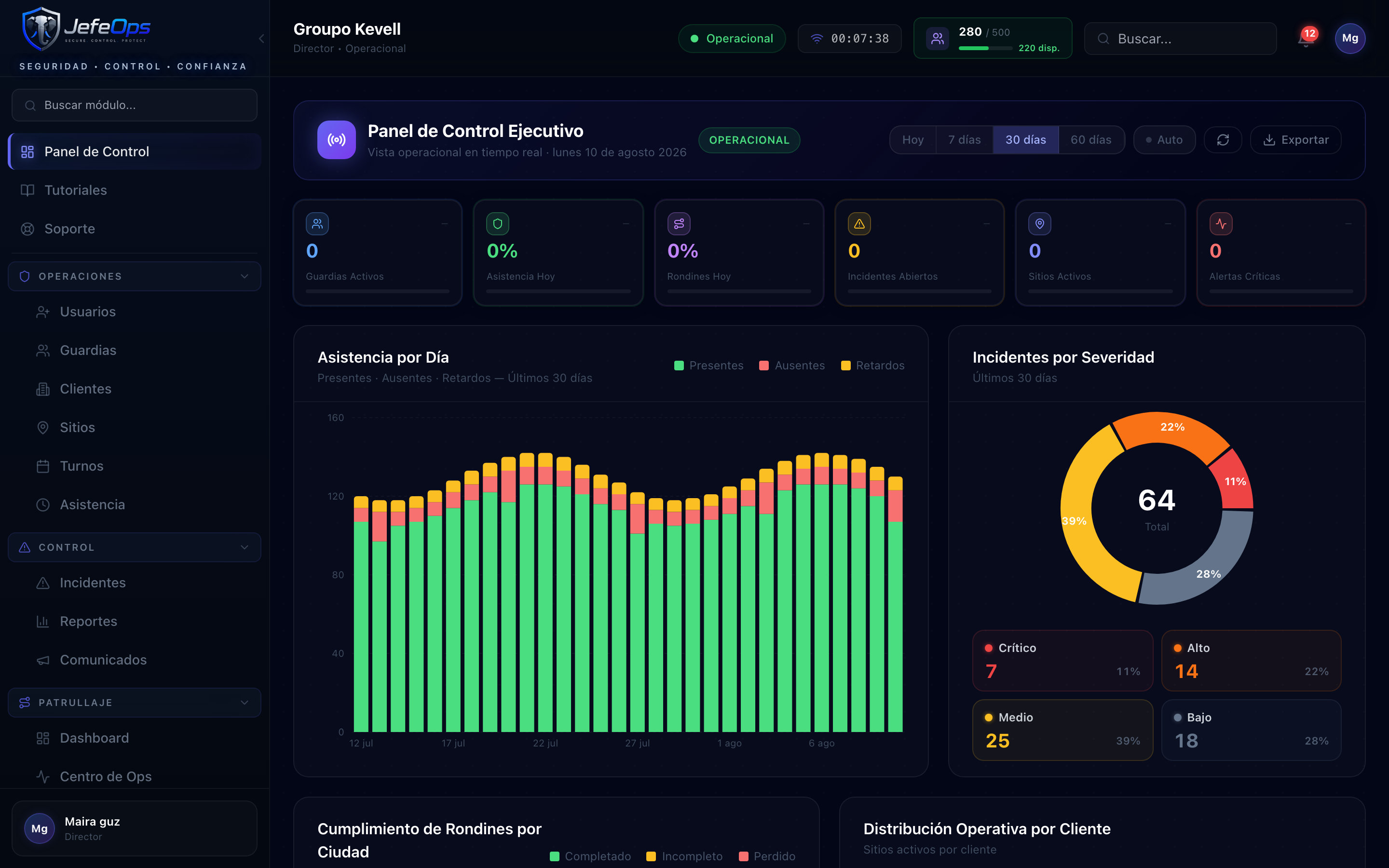 JefeOps — Dashboard ejecutivo
